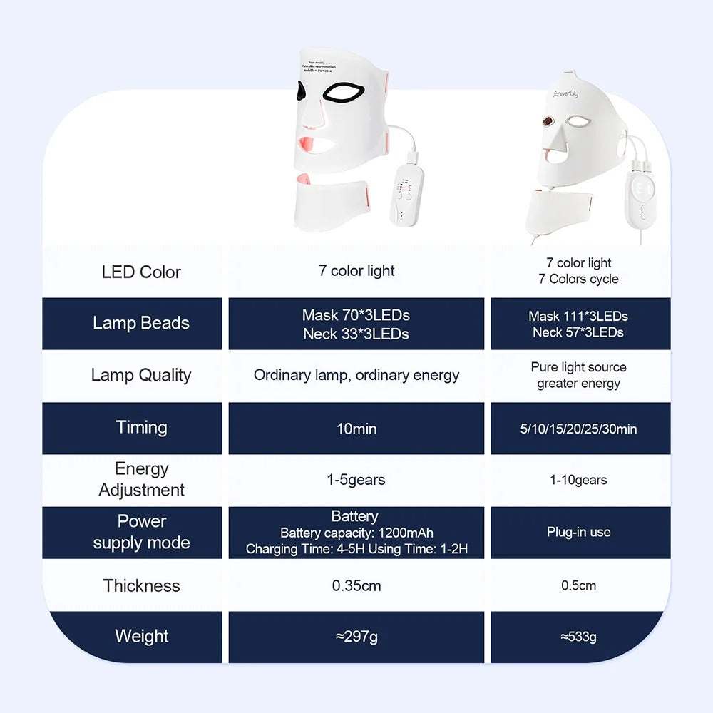 LED Light Therapy Masks