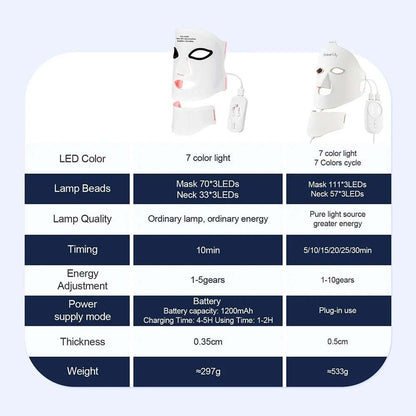 LED Light Therapy Masks